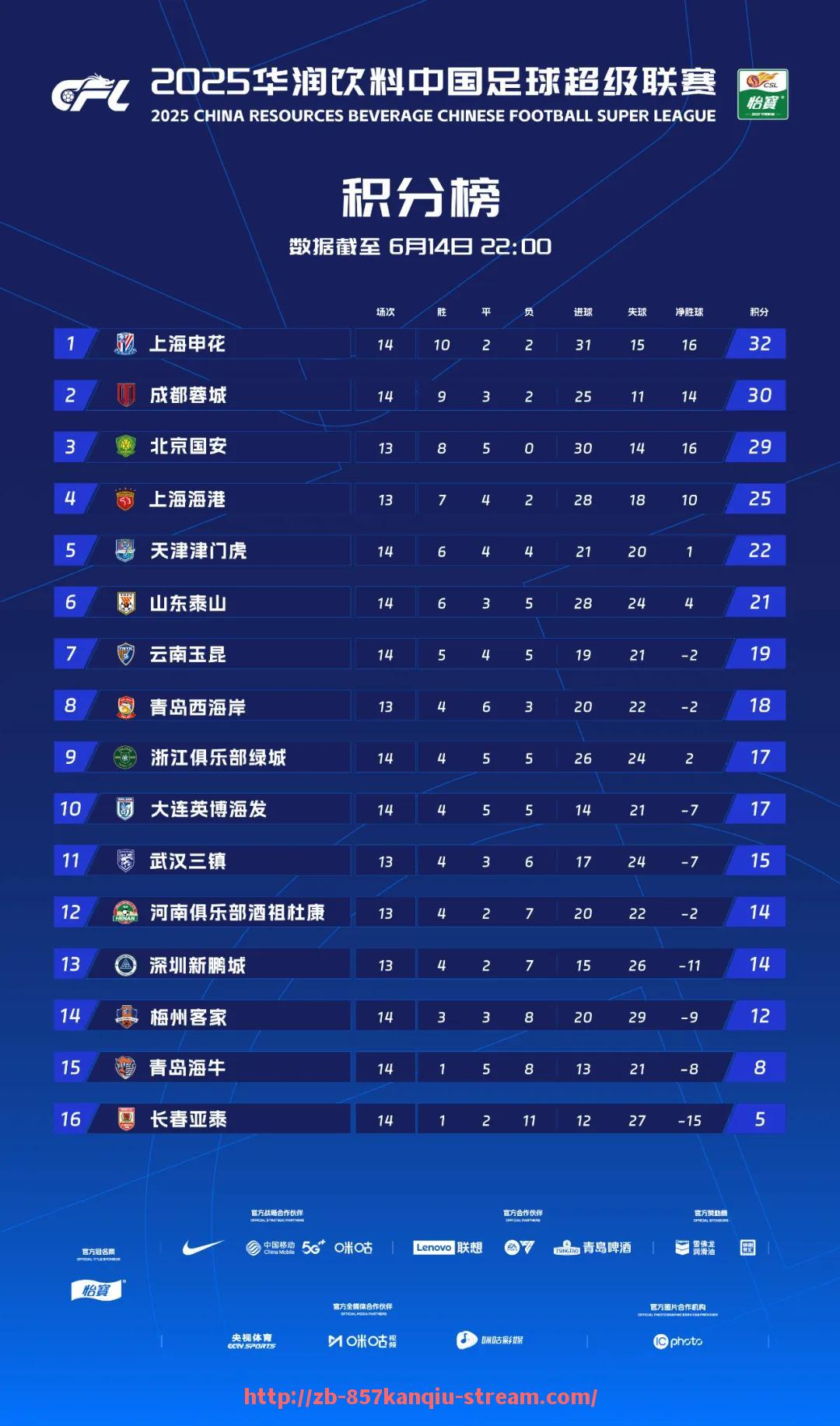 857直播看球平台-2018年火箭队球员图片及赛季表现盘点